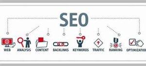 SEO basic