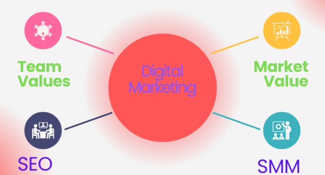 Diagram of Digital Marketing